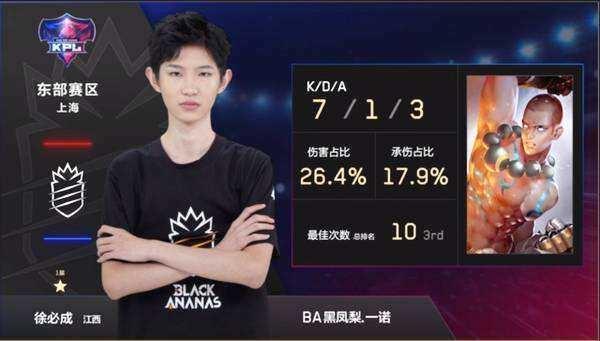 这将会是值
